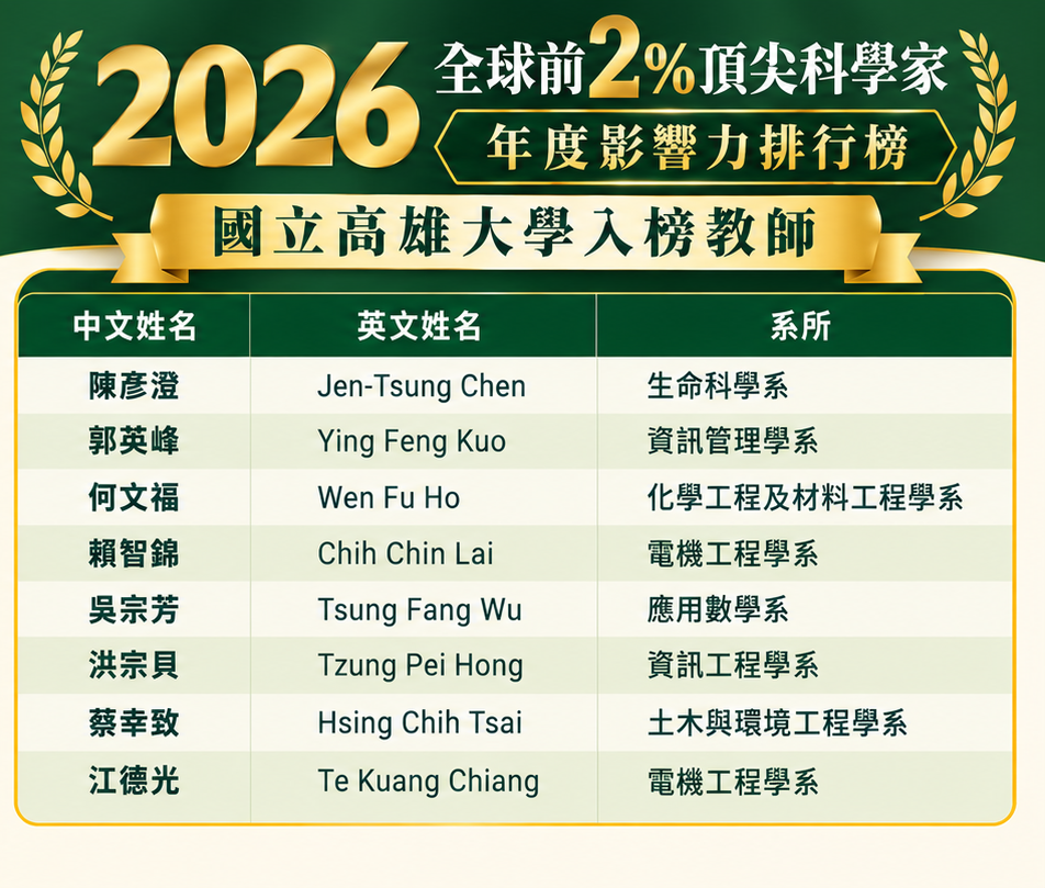 TOP2% 2026 YEAR