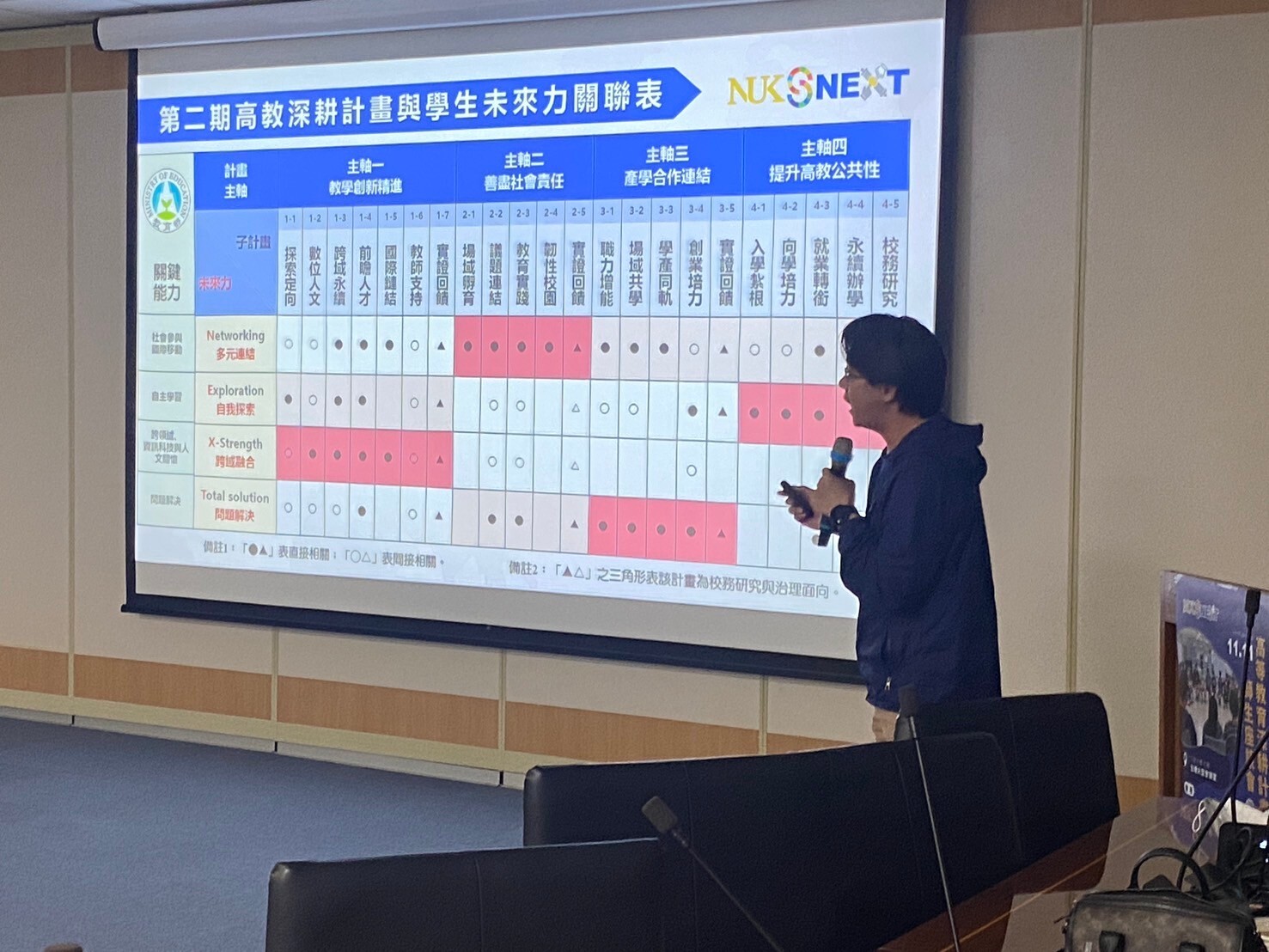 高教深耕計畫師生座談002