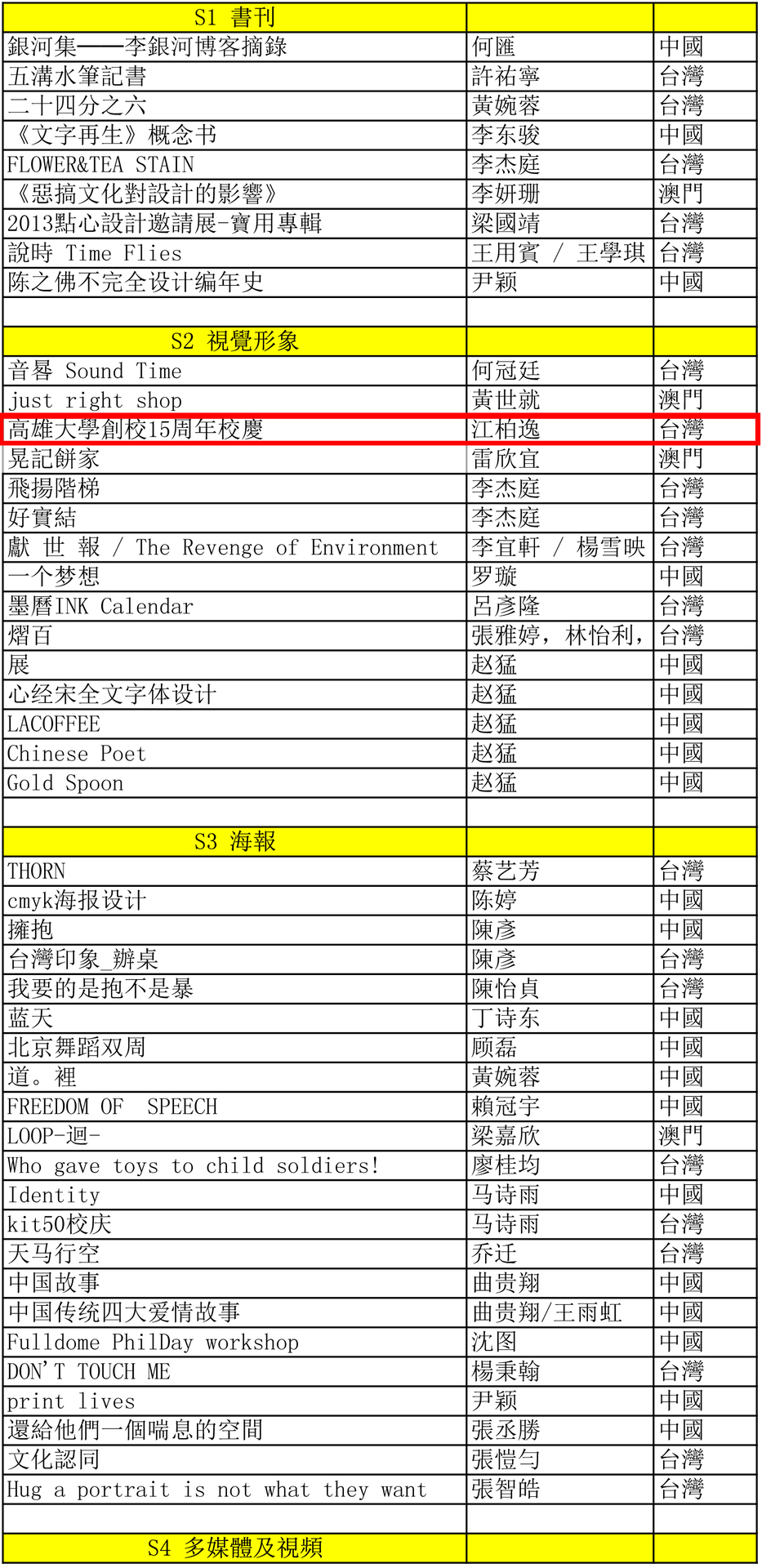 澳門設計雙年展獲獎名單