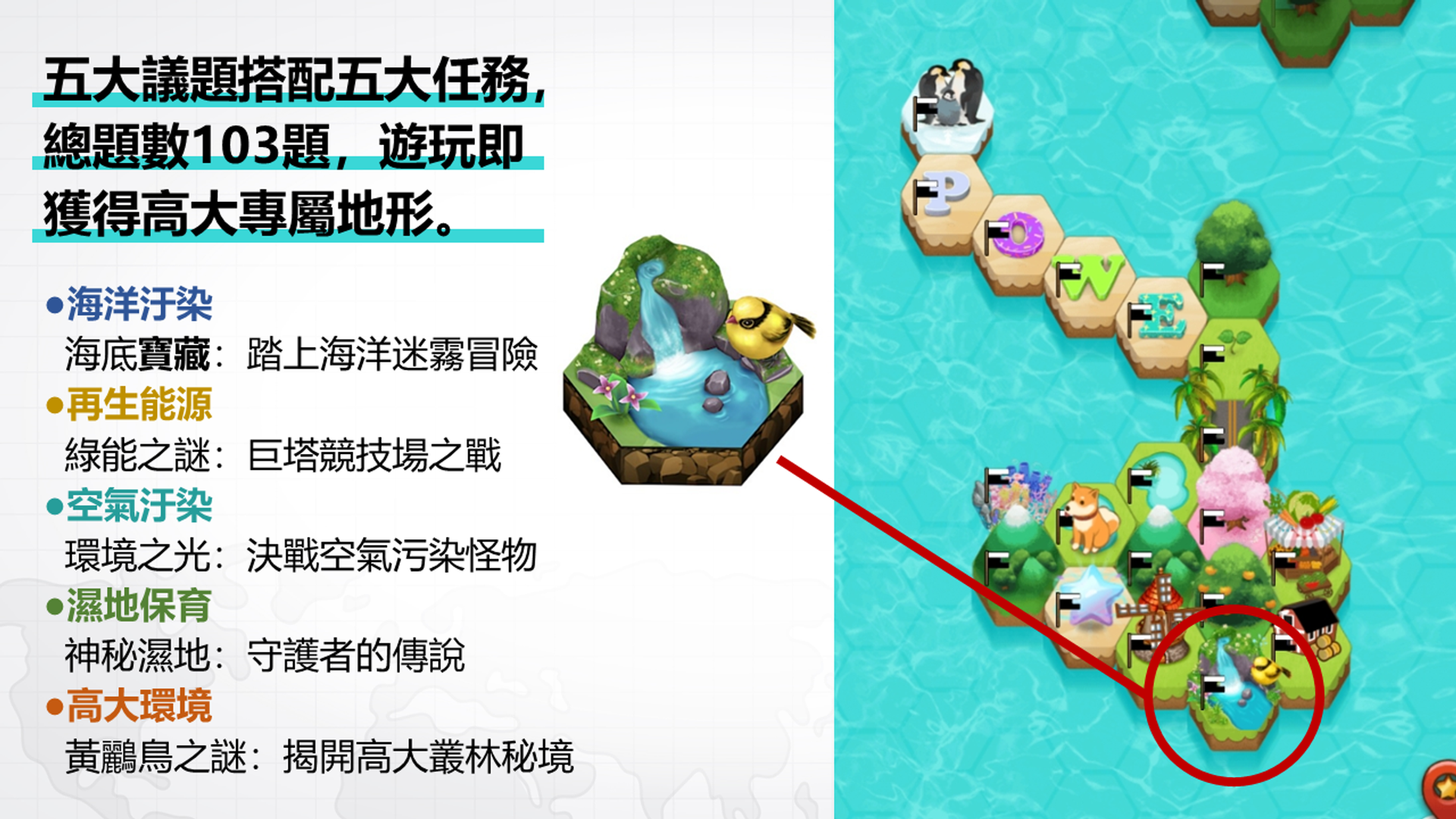 "NUK Heroes: The Journey of Environmental Protection" incorporates environmental education into digital self-directed learning. 012