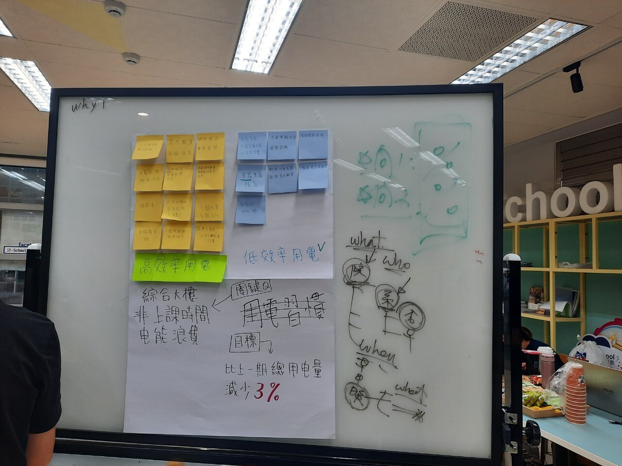 「高效提案的策略思考與溝通」工作坊03