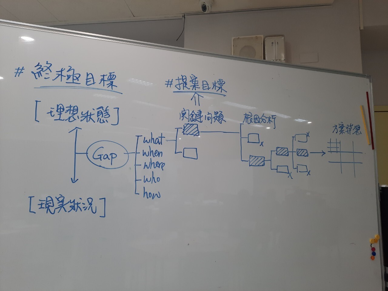「高效提案的策略思考與溝通」工作坊09