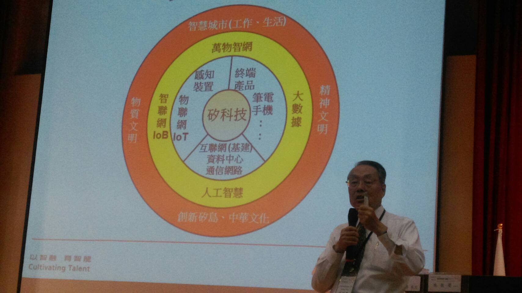 圖片說明