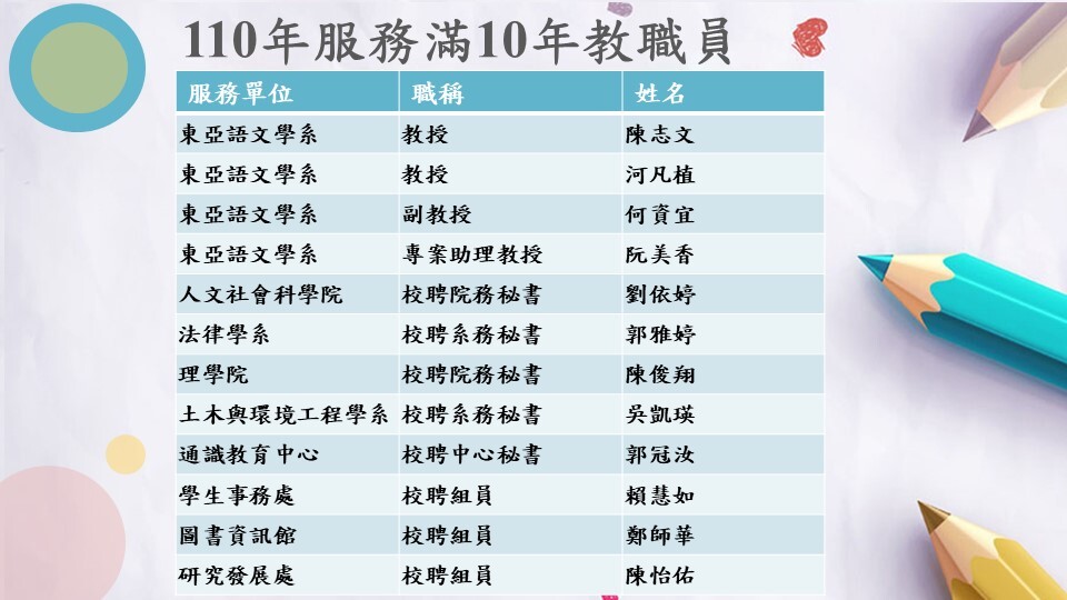110年在高大服務滿10年教職員