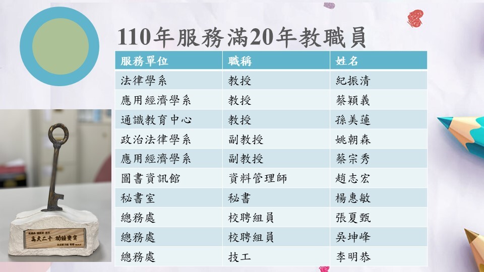 110年在高大服務滿20年教職員