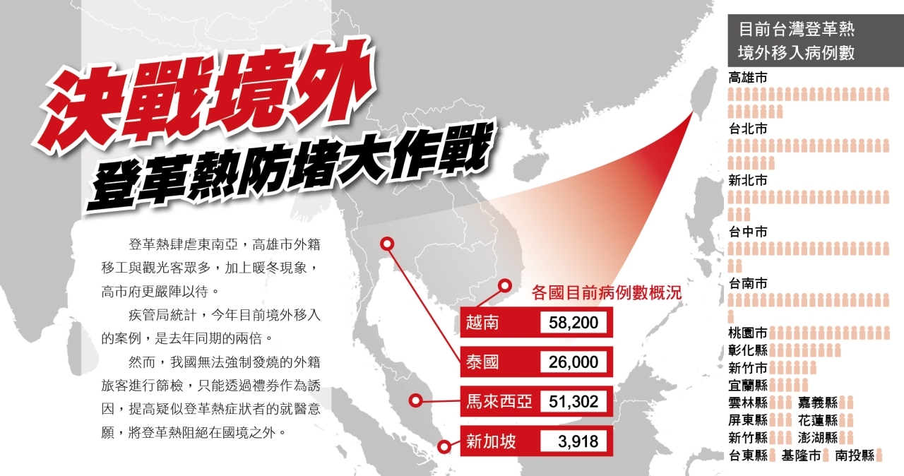 決戰境外，登革熱防堵大作戰
