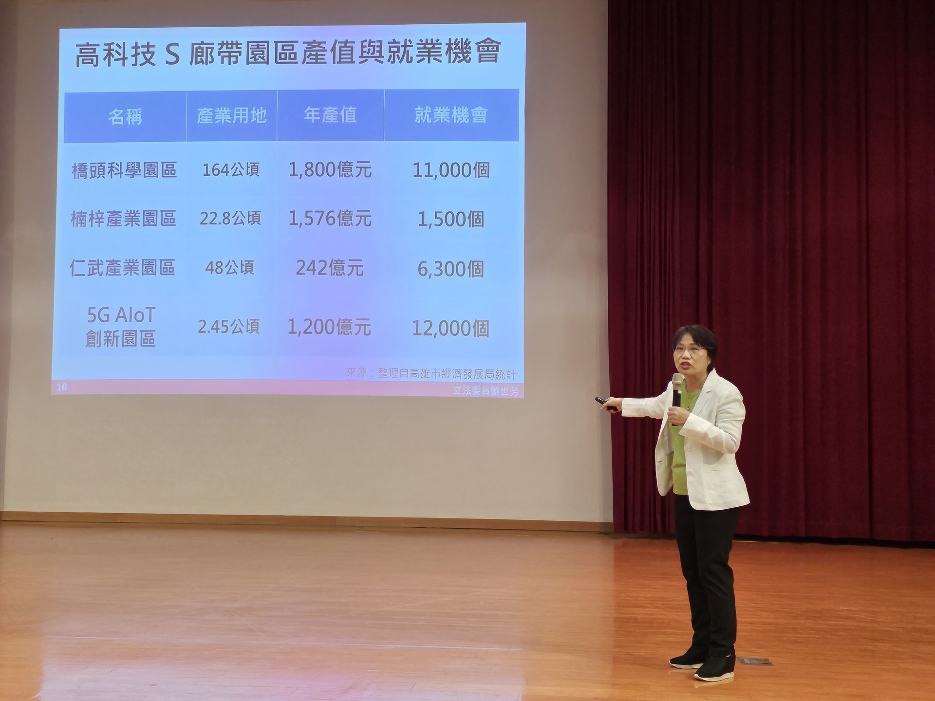 Legislator Shih-Fang Liu Speaking at National University of Kaohsiung (NUK). 004